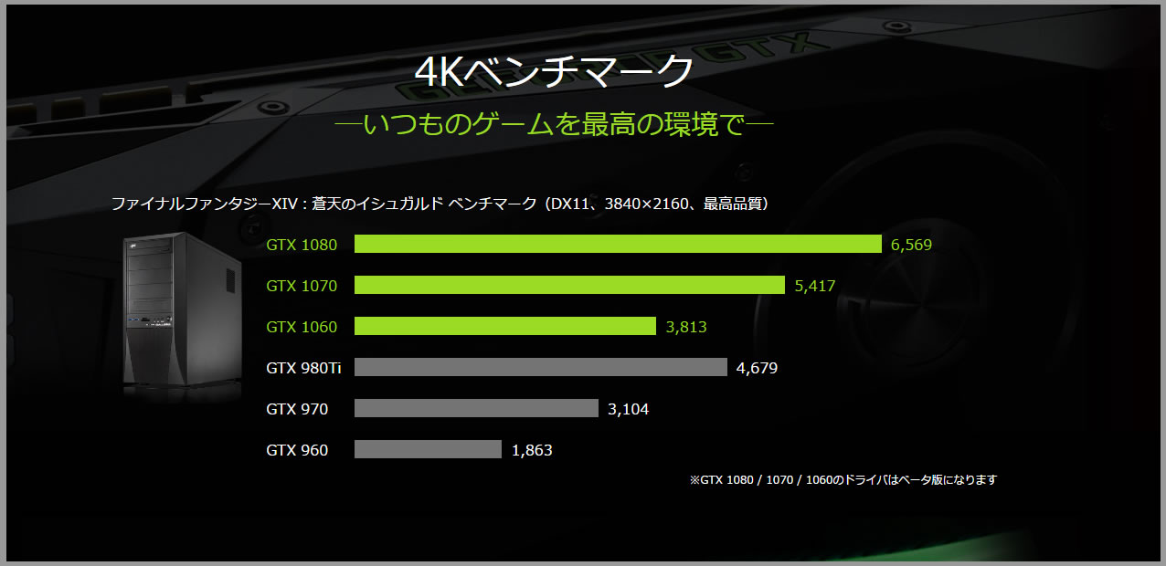 GeForce4kベンチマーク比較